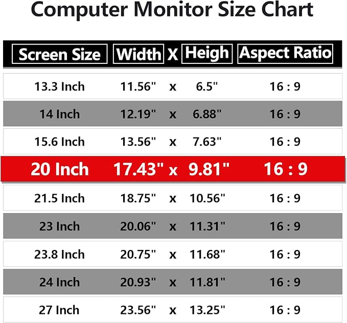 【5 Pack】 Computer Privacy Screen Protector 20 Inch with Hp Dell Asus Samsung LG and More, Removable Security Shield Filter for 16:9 Aspect Ratio Monitor Like ViewSonic Sceptre