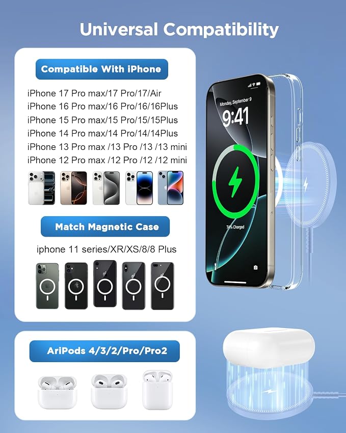 Magnetic Wireless Charger Fast Charge Strong Magnet Charging Pad for iPhone 17/16/15/14/13/12 - Series&AirPods Pro 4-2, Daul Ports, Case-Friendly, Ultra-Slim & Portable for Travel Nightstand Desk