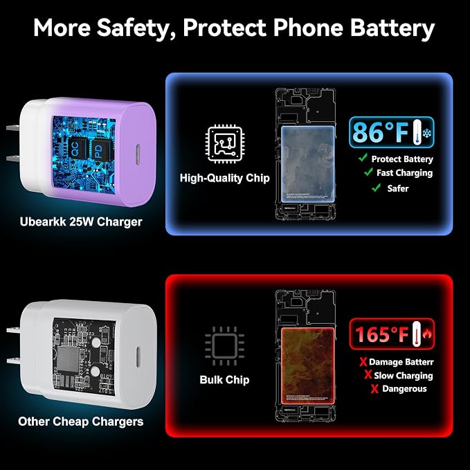 USB C Android Charger Fast Charging Cord, Super Fast Phone Chargers 6.6FT C to C Type Cable with 25W USBC Wall Block for Samsung Galaxy S26 S25 S24 Ultra Plus/S23/S22/S21/S20/Note 20/10,Gradient