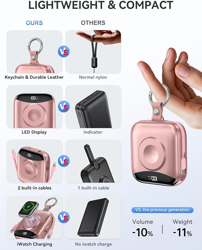 Portable Charger, 10000mAh 22.5W Fast Charging Power Bank with Built-in Cables, Travel Essentials Battery Pack with LED Display for iPhone, Portable iWatch Charger for 11/10/9/8/7/6/5/4/SE/Ultra Rose