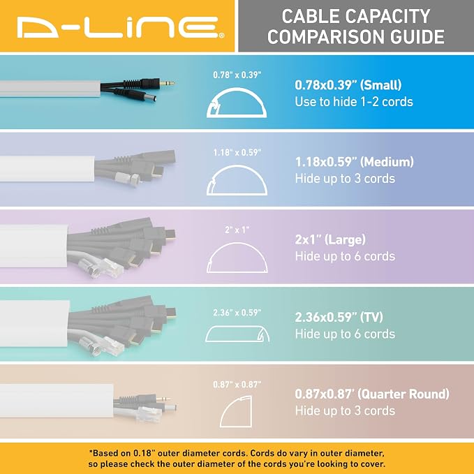 D-Line 13.12ft Cord Hider Kit, Patented Cable Cover, Hide Wires on Wall, Channel for TV Mount Cords, Raceway Wire Hiders, Paintable, Adhesive, Half Round, 4X 0.78in W x 0.39in H x 39in Lengths, White