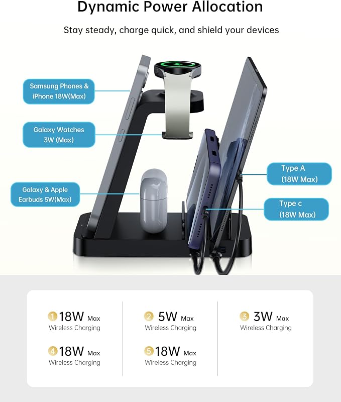 Wireless Charger for Samsung, 5 in 1 Fast Charging Station Dock Stand Compatible with Galaxy S26 Ultra S25 S24, Galaxy Watch 8 7 6 5 4, Multi Devices Wireless Charger for Samsung Phone Watch Earbuds
