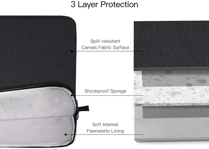 17.3 Inch Laptop Carry Case Sleeve for HP Envy 17 17t/Pavilion 17/Omen 17, Acer Predator 17, Dell Inspiron 17/Dell G3 G7 17.3, Lenovo Ideapad 17, MSI GS75, 17 in Waterproof Computer Bag with Handle