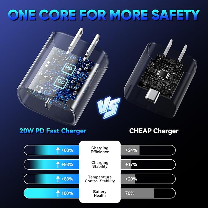 iPhone 17 16 15 Pro Charger Fast Charging, 20W USB C Fast Charger Block with 10ft Long Type C Chargers Fast Charging Cable Cord for iPhone 17/17 Pro/17 Pro Max/Air/16 Pro Max/16 Pro/15 Pro Max/Pro,S24