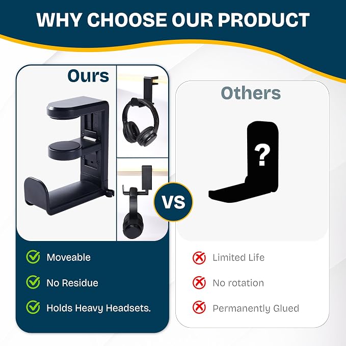 Headphone Stand for Desk - Clamp On Headset Holder with 360° Rotation & Cable Management - Universal Desktop Headphone Hanger Hook for All Headsets