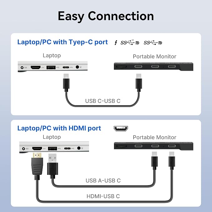 Laptop Screen Extender Monitor - Ultra-Thin Dual 14 inch IPS FHD 1080P Extended Monitors for 13"-17" Laptops Type-C/HDMI/USB-A Compatible with Windows Mac Travel Work