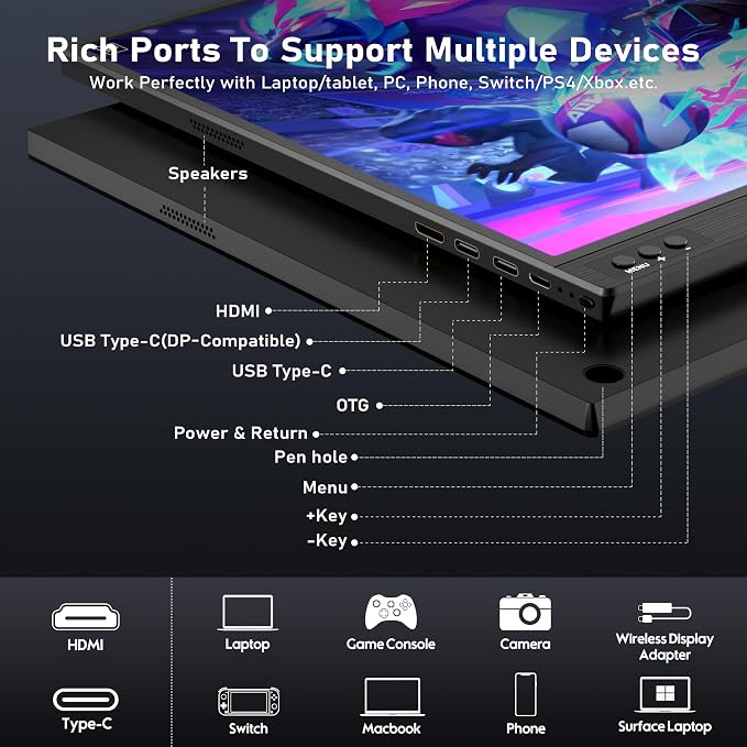 ZSCMALLS Portable Monitor, 15.6" 1080P FHD Laptop Monitor USB-C HDMI Computer Display IPS Second Screen, Laptop Extended Screen for PC Phone Mac Xbox PS4/5 Switch