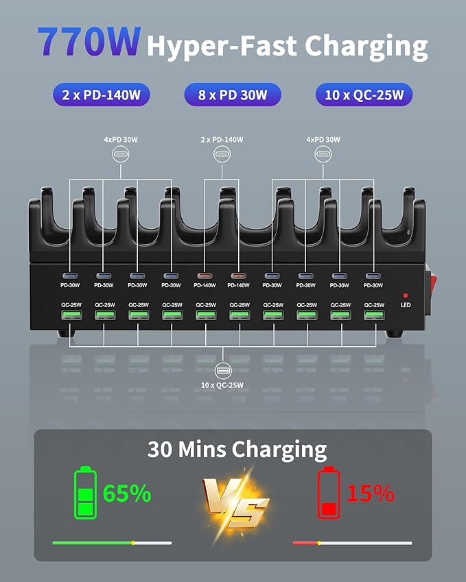 770W Charging Station for Multiple Devices, 20-Port USB C Fast Charging Station with Dual 140W PD PPS Port, Multi Device Fast Charger Dock for MacBook Pro Laptop, iPhone, iPad, Tablet, Cell Phone