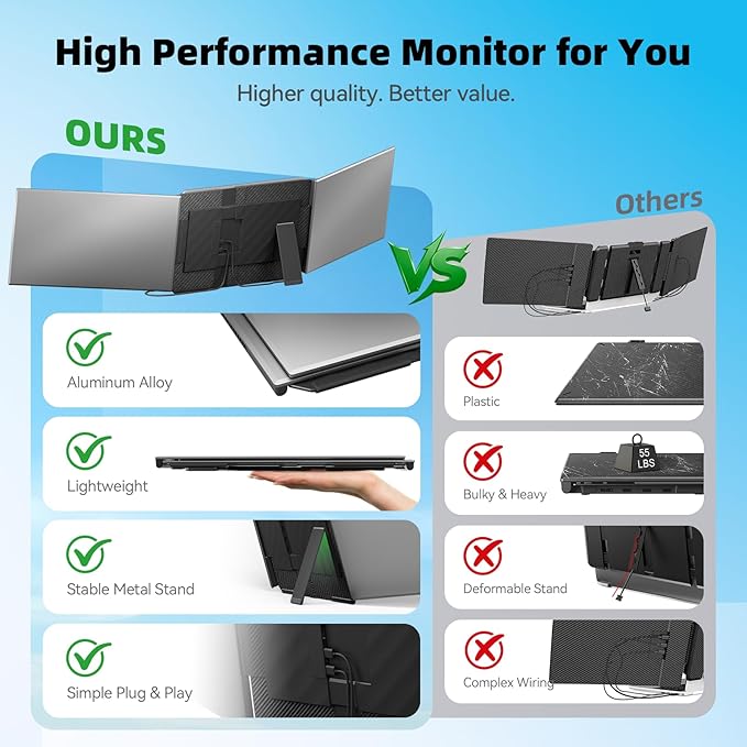 Laptop Screen Extender 15.6”, IPS Plug&Play Portable Monitor for Laptop, FHD 1080P Triple Monitor Extender, Ultra-Slim Travel Extended Screen for Business Work Study