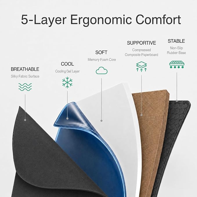 Faluber Cooling Gel Wrist Rest, 12.5-inch Length for Compact Keyboard, Memory Foam Palm Rest with Non-Slip Footpad, Ergonomic Design, Stain Resistant, PC Accessory Gaming Gear (Small-Compact)
