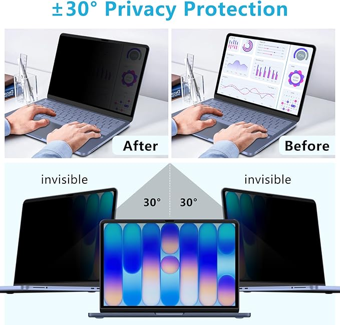 Magnetic Privacy Screen Protector for 2026 MacBook Neo 13-inch A18 Pro, Anti-Spy, Anti-Glare, Blue Light Filtering, Effectively Relieves Eye Strain, Easy to Install, Removable and Reusable for Mac Neo