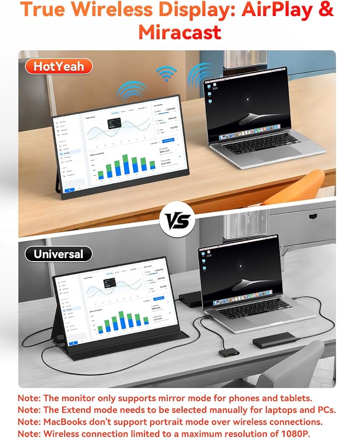 16" 2.5K Wireless Portable Monitor Battery-Powered, Support AirPlay Miracast, 2560×1600P IPS USB-C HDMI External Monitor, 2nd Screen for Laptop MacBook PC Phone Tablet, w/Built-in Battery(4- 5H)
