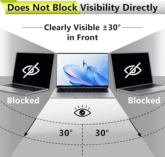 11.6 Inch Laptop Privacy Screen Protector for 16:9 Aspect laptop，11.6" Anti Glare Blue Light Filter Security Shield Compatible with Lenovo Hp Dell Acer Asus Thinkpad Envy Xps with Camera Cover