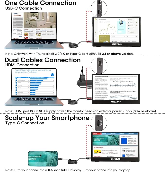 Portable Monitor 11.6inch 1366 * 768P HD，Weighs 450g Built-in Stand，Small Monitor Compatible Type-C/Mini HDMI Ports，External Monitor Compatible with Laptop, PC, Mac, Phone.Travel Monitor.