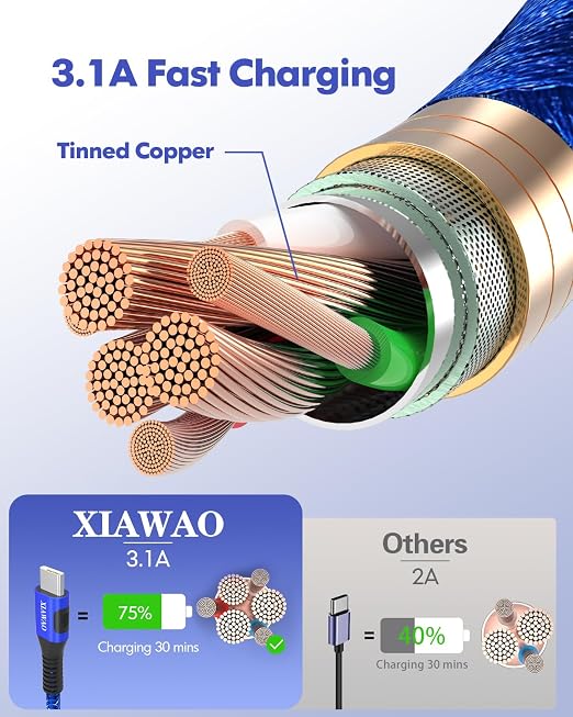 XIAWAO USB to USB C Cable Fast Charging, (5Pack, 3/3/6/6/10FT) C Charger Cord for Samsung Galaxy S25 S24 S23 S22 S21 S20 A17 A16 A15, iPhone 17 16 15