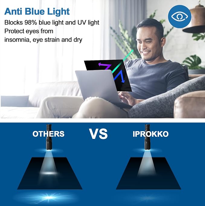 Laptop Privacy Screen 14 Inch for HP Dell Acer Asus Lenovo Thinkpad Envy Xps, 16:10 Aspect IPROKKO Removable 14in Anti Blue Light Glare Privacy Filter Shield, Anti Spy Computer Monitor Security