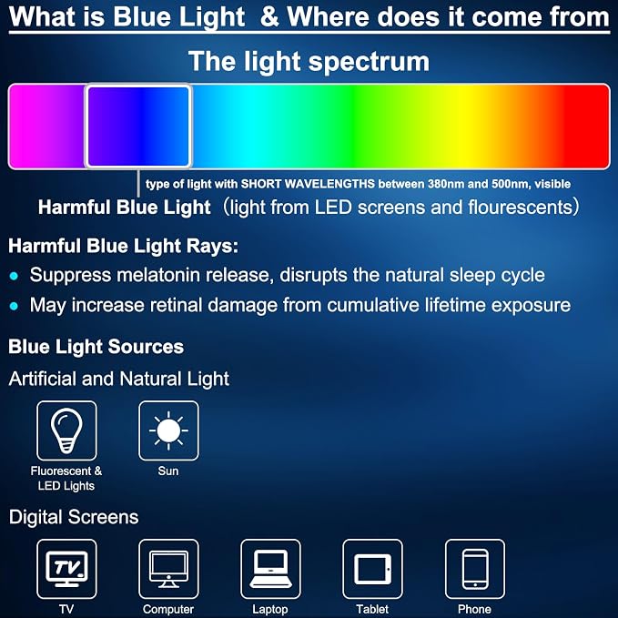 ViewJoy Sleep Glasses 99.9% Blue Light Glasses Dual AR Coatings Amber Orange Lens for Computer Gaming Reduce Eyestrain