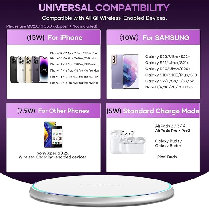 Wireless Charger 15W Max Fast Charging Pad Compatible with iPhone 17 16 15 14 13 12 11 Pro Max/Mini/Plus/XR/X/8, Samsung Galaxy S23/S22/S21/S20/S10, Galaxy Buds