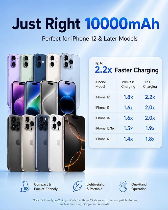 3-in-1 Magnetic Portable Charger with Stand, for Magsafe Power Bank Fast Charging, 10000mAh Wireless Battery Pack with Built in USB C Cable, Powerbank for iPhone17/16/15/14/13/12 Travel & Daily Use