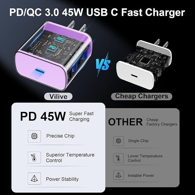 45W USB C Super Fast Charger Type C Charger Fast Charging Android Phone Charger Block with 6.6FT Type C Charging Cable for Samsung Galaxy S26 Ultra/S26/S26+/S25/S25 Ultra/S25+/S24 Ultra/S23 Ultra/S22
