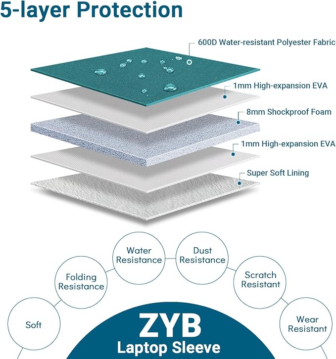 ZYB Laptop Sleeve 15.6 Inch,Waterproof Laptop Case 15.6 Inch for 15-15.6'' Lenovo ThinkPad IdeaPad Acer ASUS HP Dell Chromebook MacBook Pro 15 16 etc Notebook Case 15+ Inch with Accessory Bag-Teal