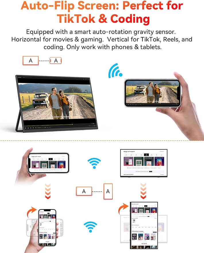15.6“ Wireless Portable Monitor Battery-Powered, Support AirPlay Miracast, 1080P IPS Monitor USB-C HDMI External Display, 2nd Screen for Laptop MacBook PC Phone Tablet, w/Built-in Battery(4- 5H)