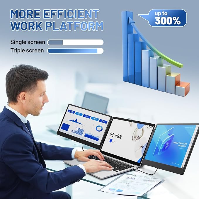 Cenerius 14.2" Laptop Screen Extender, FHD 1080P IPS Portable Monitor for Laptop, Triple Screen Monitor Extender, Compatible with 13"-17" Laptops, HDMI/USB-A/C Plug&Play for Windows, Mac, Android