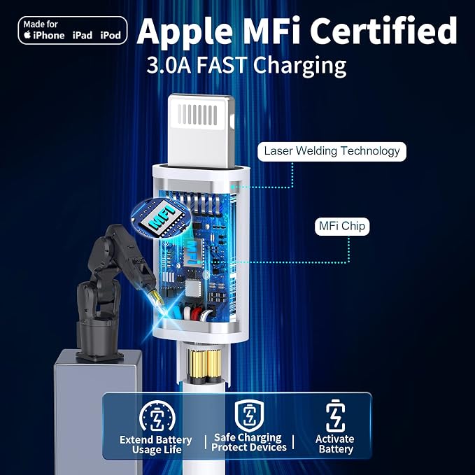 【MFi Certified】iPhone 14 Fast Charger, Linocell 2Pack 20W PD USB-C Power Type-C Wall Charger Adapter with 6FT Type-C to Lightning Cable Compatible for iPhone 14 13 12 11 Pro Max XS XR Mini X 8 SE iPad