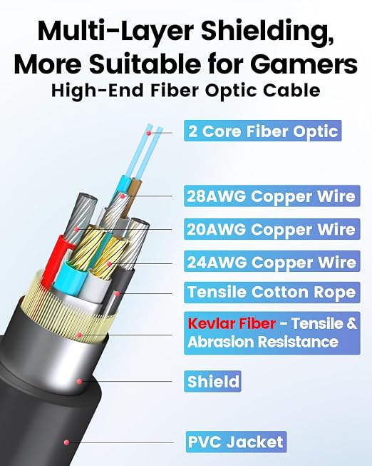 USB C Fiber Optic Cable 65FT, 10Gbps Active Optical USB 3.2 Gen2 Cable with German SiliconLine Chip, Long Distance for Machine Vision,Logitech 4K Camera,VR/AR,Video Conference,Industrial Equipment