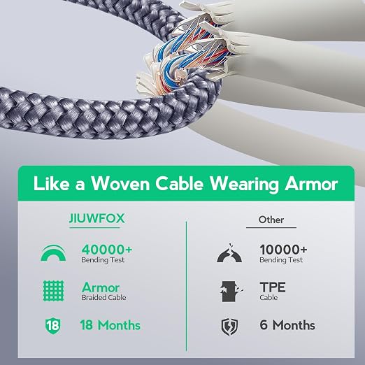 JIUWFOX USB A to USB C Cable (5Pack, 6ft), C Charger Fast Charging Cord for iPhone 17 16 15, Samsung Galaxy S25 S24 S23 S22 A17 A16, Pixel 10 9
