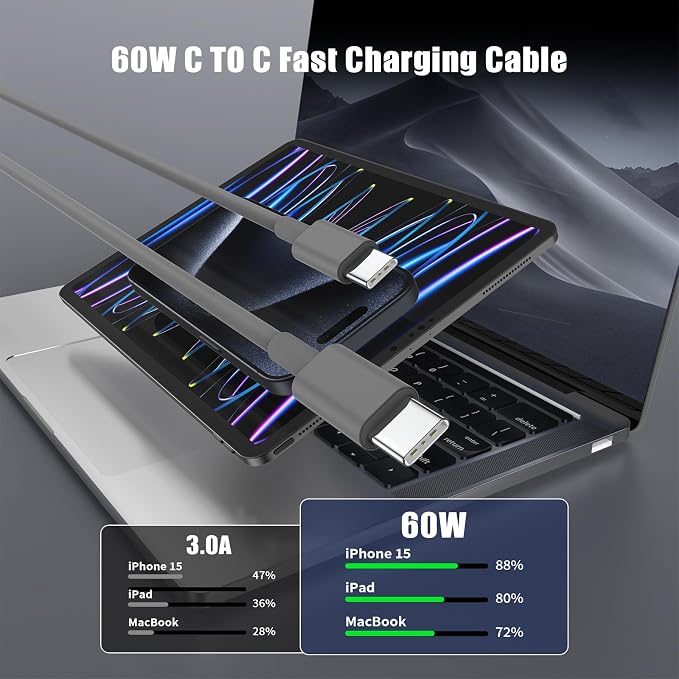 USB C to USB C Cable 3FT for Apple iPhone 16 15 Charger Cord,4Pack 60W C to C Cable Fast Charging Wire for iPhone 16 15 Pro Plus Pro Max iPad Pro/Air MacBook Pro/Air,for Galaxy S24 S23-Gray