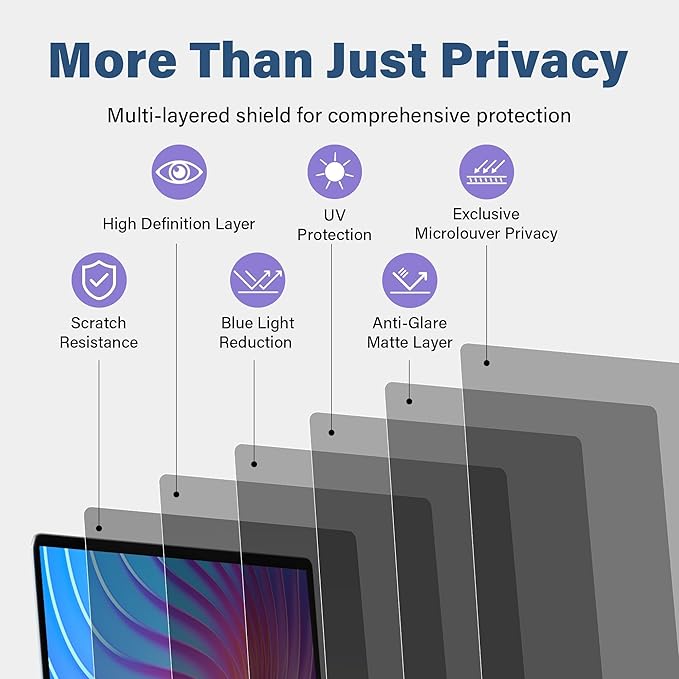 SenseAGE Magnetic Privacy Screen Filter For MacBook Pro 14 Inch (2021-2025, M1, M2, M3, M4, M5, Pro, Max), Removable Privacy Screen Protector, Anti Glare Blue Light, Compatible with MacBook Pro 14 inch
