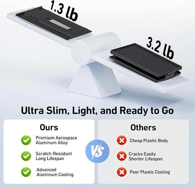 Vixtan 1.3lbs Ultra-Light Laptop Screen Extender, 14" FHD 1080P Portable Dual Monitor, Ultra-Thin Plug & Play for 13"-17" Laptops