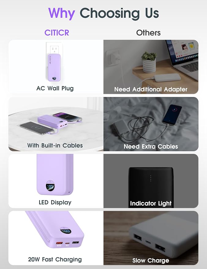 citicr Portable Charger Power Bank, 20000mAh PD20W USB C Fast Charging with Built-in Cables & Wall Plug, External Battery Pack with LED Display, Travel Essentials for iPhone, iPad, Samsung Purple