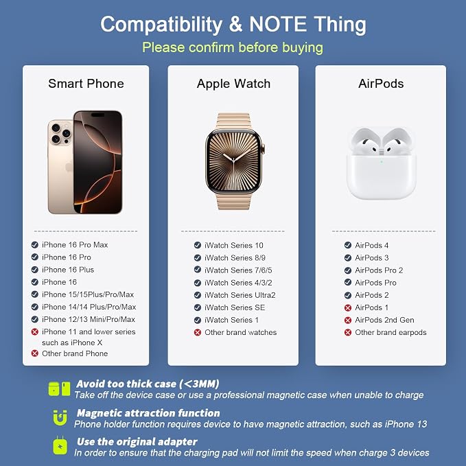 Wireless Charger 3 in 1,RTOPS Magnetic Travel Wireless Charging Station Multple Devices,GaN 3 in 1 Charging Station,Compatible for iPhone16/15/14/13/Pro/Max,iWatch,AirPods4/3/2/Pro(Adapter Includes)