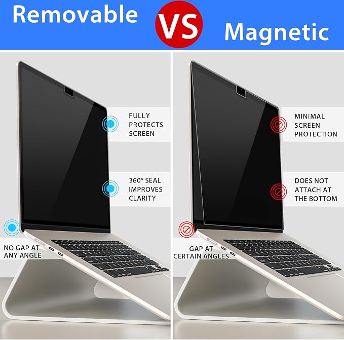 ZOEGAA MacBook Air 13 inch Privacy Screen (2018~2021,M1), Privacy Screen MacBook Pro 13 inch(2016~2023), Removable & Reusable Laptop Screen Protector and Anti-Spy Anti-Blue Light Anti-Glare Protector