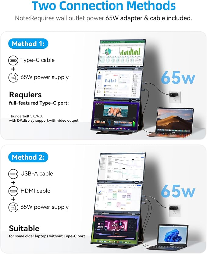 15.6" Quad Laptop Screen Extender,FHD 1080P Double Portable Monitor with 30" Combined Display(Landscape/Portrait),One-Cable Connection and Driver Required,Compatible with Wins & Mac(M1/M2/ M3/M4/M5)
