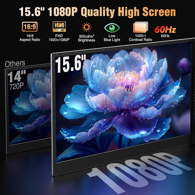 APILDELLA 15.6’’ Triple Laptop Screen Extender, 1080P FHD Portable Dual Monitor for Laptop USB C HDMI, Plug-Play Monitor Extender for Triple Display for Mac/Windows, Fit 13”-17.3” Laptops