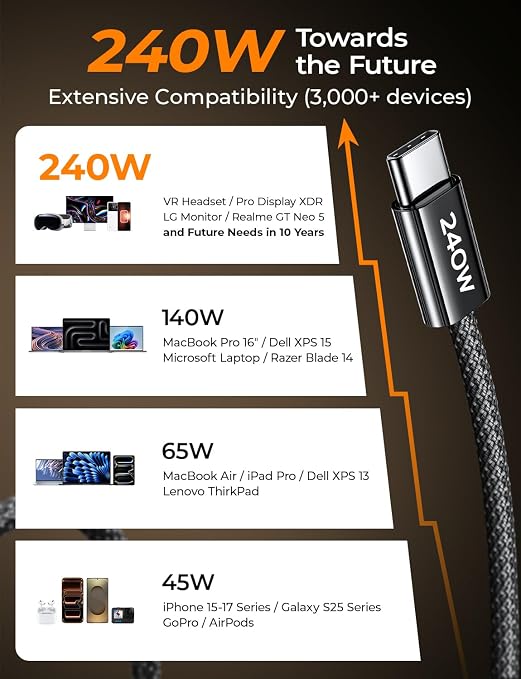 LISEN USB C to USB C Cable, 240W C to C Cable Fast Charging [1.6FT,2 Pack] Type C Charger Fast Charging USBC to USBC Cable for iPhone 17 16 15 Pro Max iPad MacBook Neo Air Pro Samsung S26, Orange