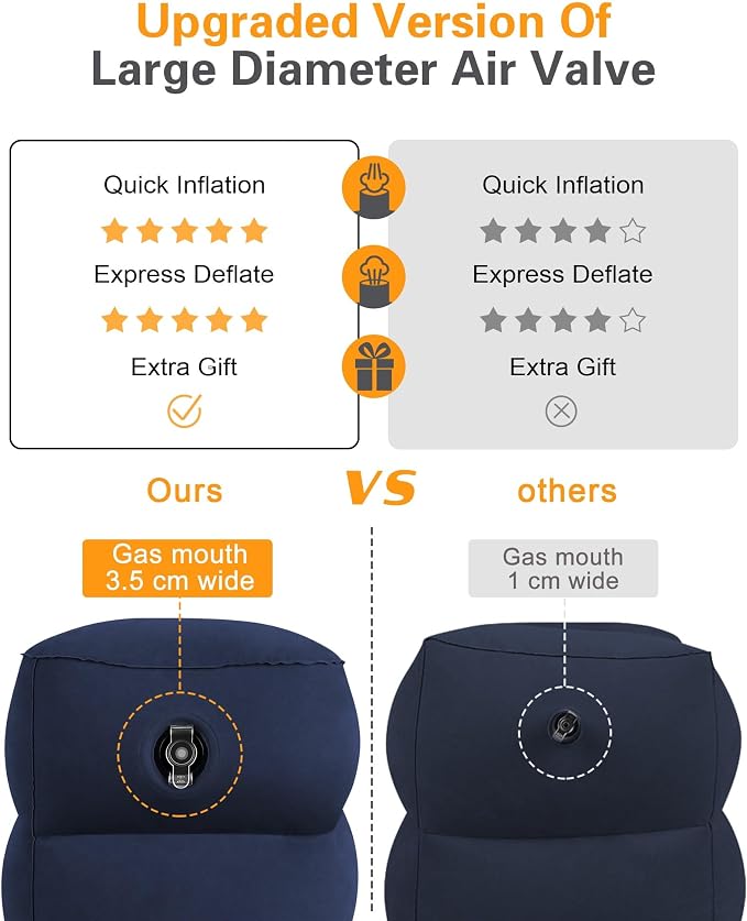 Sunany Inflatable Foot Rest Pillow for Travel, Kids/Adults Airplane Travel Pillow-Adjustable Height Cushions,for Kids to Sleep While Traveling,Suitable for Office, Home and Any Travel（Blue）