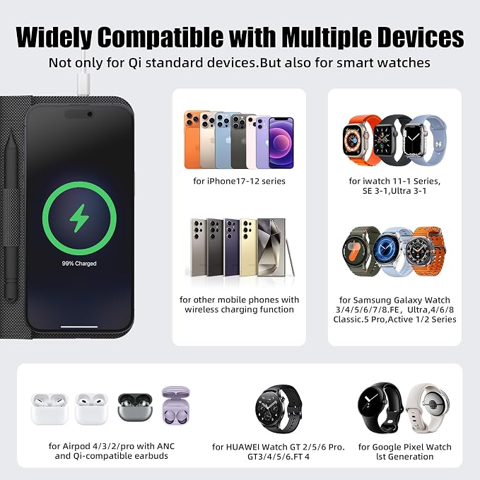 Foldable Wireless Charging Mouse Pad with Writing Tablet,15W Qi Magnetic Fast Charging Travel Mouse Pad,Multi-Functional PU Leather Mat Charging Pad for iPhone Samsung iWatch,Office Home Accessories
