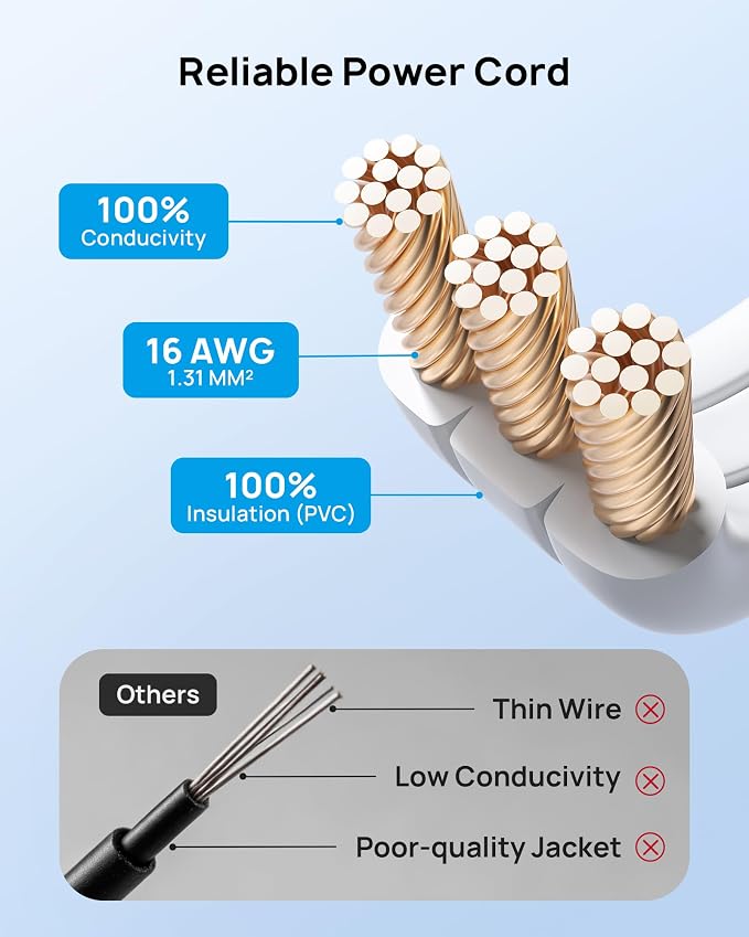 TROND Short Flat Extension Cord 3ft - Left Angled Flat Plug Power Strip, ETL Listed, 3 Plug Extension Outlets, Three Prong, 16 Gauge Wire, 13A, Small for Indoor Home Office Cruise Ship Travel, White
