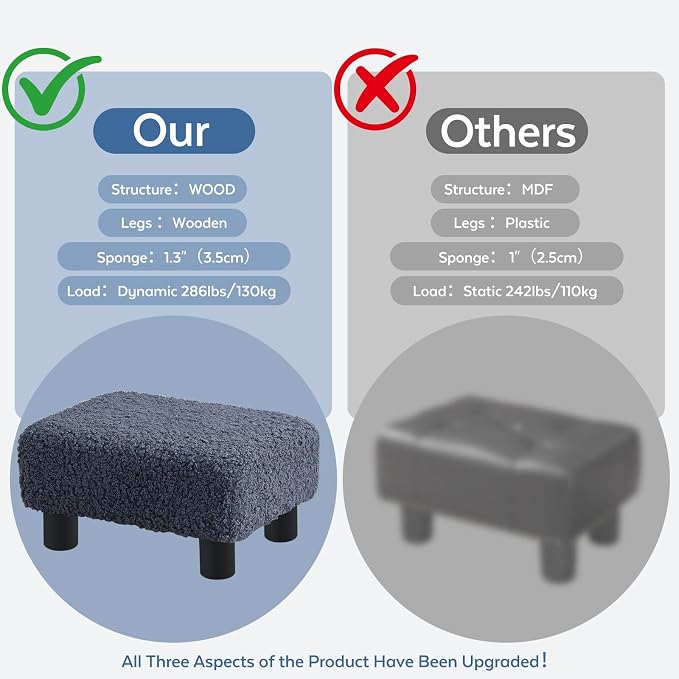 BRIAN & DANY Small Foot Stool Ottoman, Footstool with Legs, Sherpa Foot Rest for Couch, Foot Stools Small for Living Room, Bedroom and Office, Blue