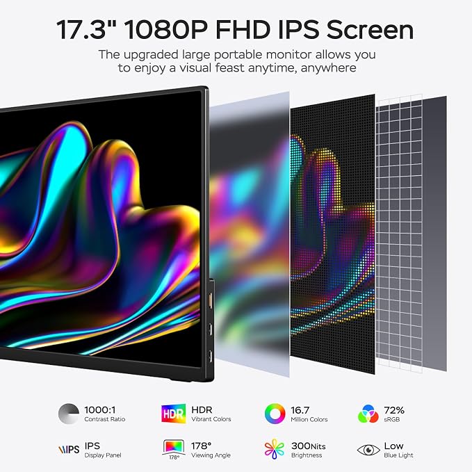 Yxk Portable Monitor 17.3 Inch 1080P 144Hz IPS HDR Ultra-Slim Travel Monitor with Dual Speakers USB-C HDMI Second Screen for Laptop PC Mac Phone Xbox PS4/5 Switch, VESA Kickstand with Cover Stand