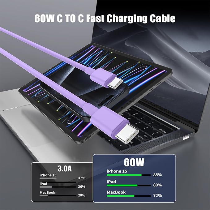 Essri USB C to USB C Cable 3FT for Apple iPhone 16 15 Charger Cord,3 Pack 60W C to C Cable Fast Charging Wire for iPhone 16 15 Pro Plus Pro Max iPad Pro/Air MacBook Pro/Air,for Galaxy S24 S23 -Purple
