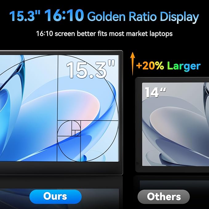 Laptop Screen Extender, 15.3" 16:10 IPS 100% sRGB Portable Travel Monitor for Laptop, FHD 1200P External Display Screen, Dual Screen Attachment Plug & Play for Mac Windows
