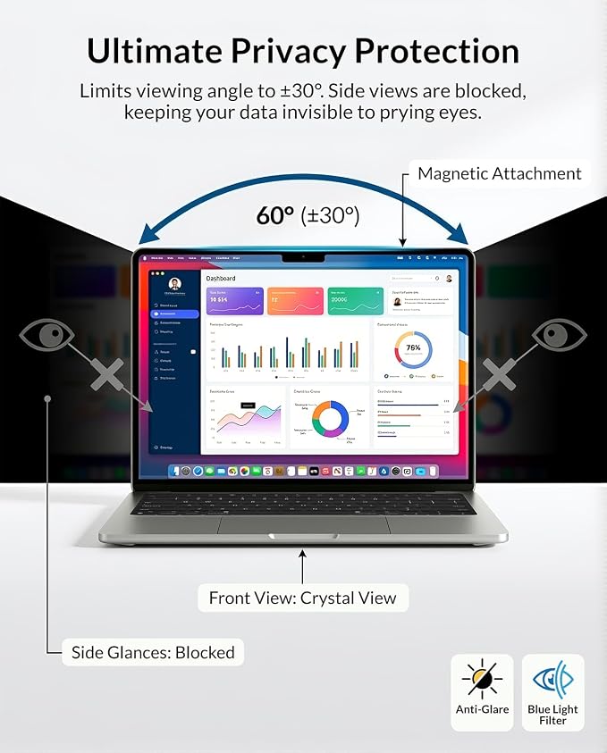 Removable Magnetic Privacy Screen Filter for MacBook Pro 16.2 Inch (M1-M5, Pro, Max, 2021-2026), L-Shaped Strips for Secure Attachment, Anti-Glare & Blue Light Blocking