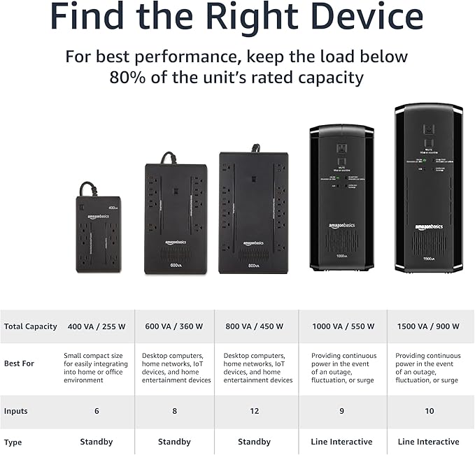 Amazon Basics UPS Battery Backup & Surge Protector, 800VA/450W, 12 Outlets, Standby Uninterruptible Power Supply, Compact, Black
