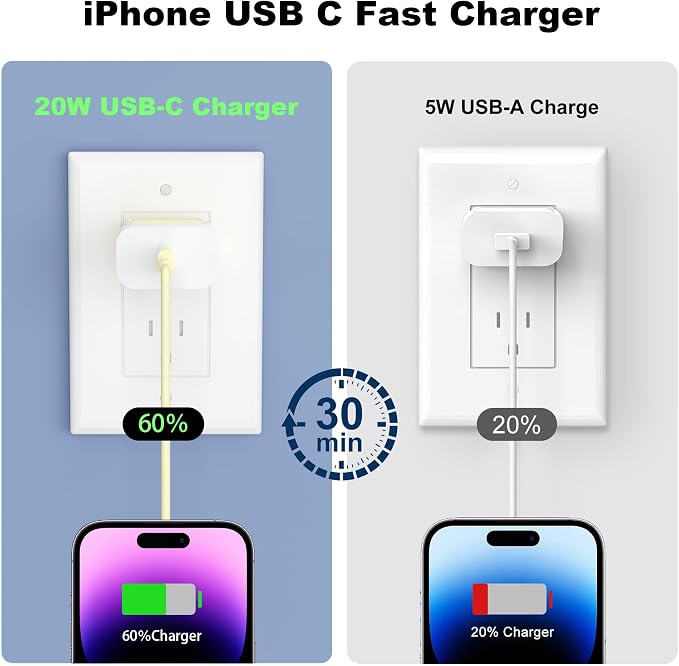 GREPHONE iPhone Charger Fast Charging,20W PD USB C Wall Charger 4 Pack with 6FT Fast Charging Cable - Fast Charger for iPhone 14/14 Pro Max/13/13 Pro/12/12 Pro/11/11 Pro/XS, iPad(Yellow)