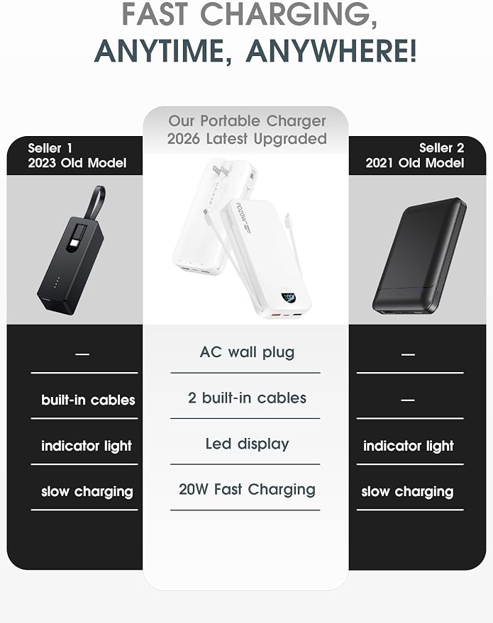 Portable Charger, 20000mAh PD20W USB C Power Bank Fast Charging with Built-in Cables & Wall Plug, External Battery Pack with LED Display, Travel Essentials Battery Bank for iPhone iPad Samsung White
